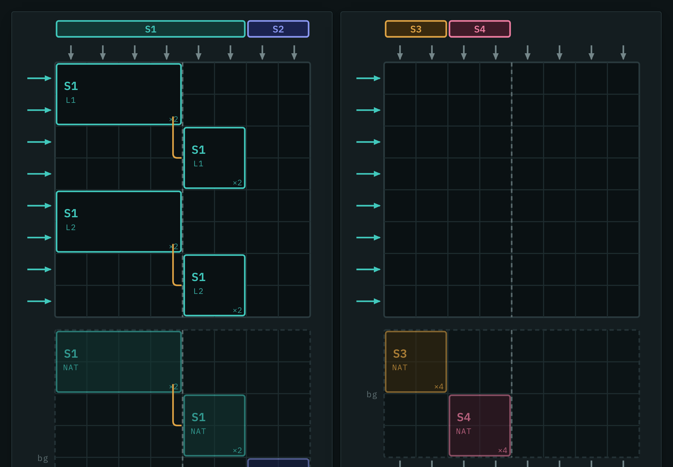 Each VPU as an 8x8 field of links