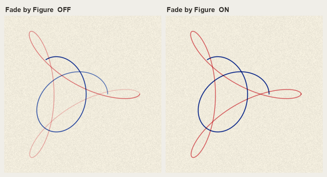 Fade by Figure, off and on