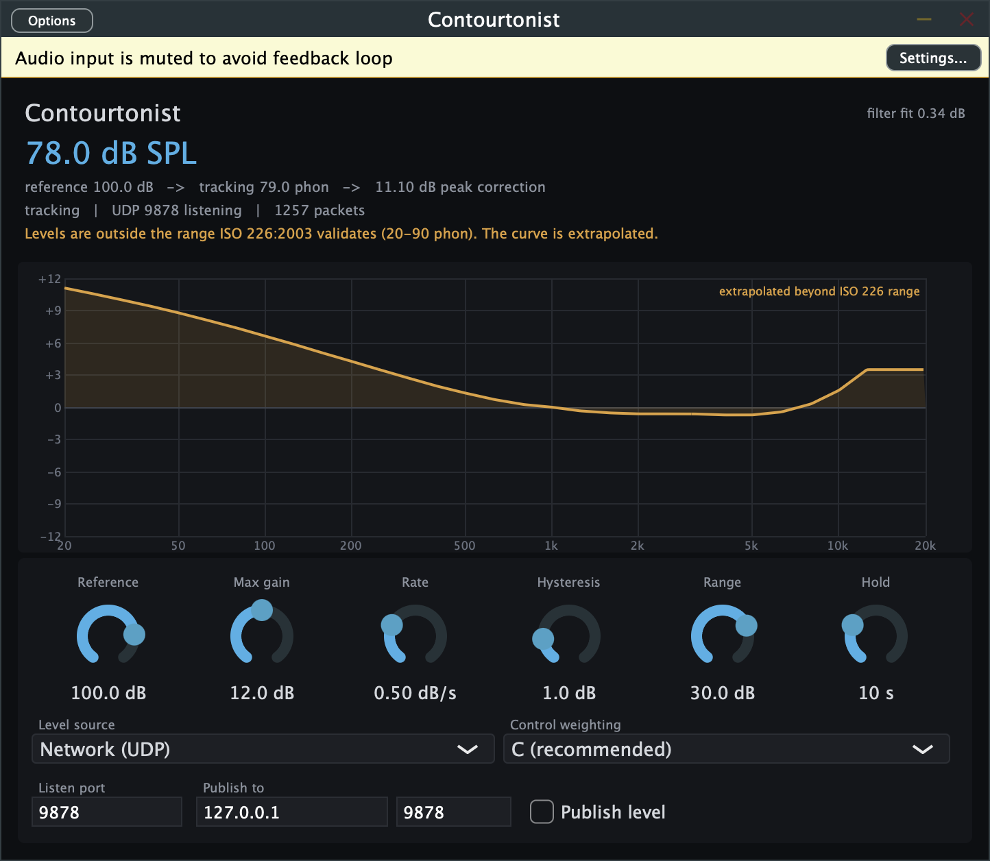 The room 22 dB down: the curve reaches 11.10 dB at 20 Hz and approaches the configured gain ceiling.