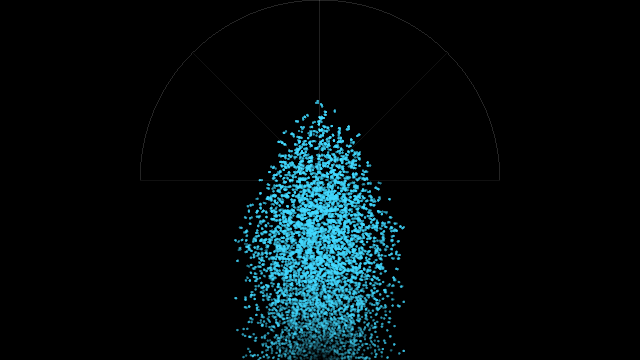 Field, half circle, particles