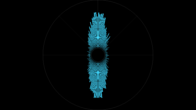 Rose, circle, bars — energy by direction