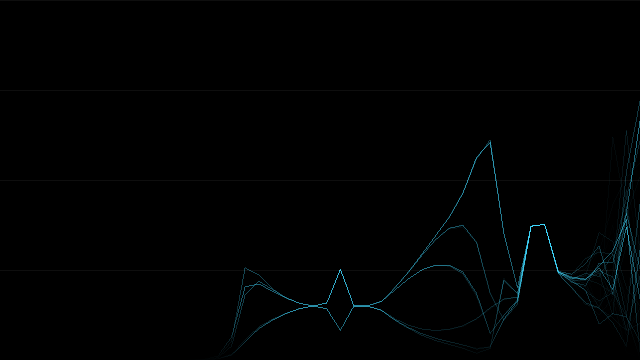 Width against frequency: correlated bass, decorrelated air