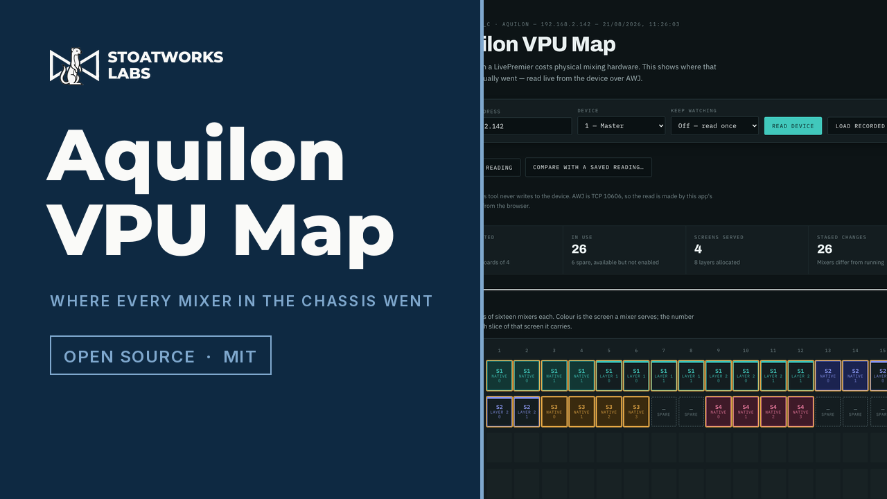 Aquilon VPU Map — Where every mixer in the chassis went