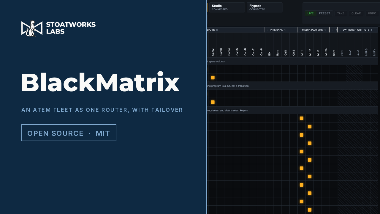 BlackMatrix — An ATEM fleet as one router, with failover
