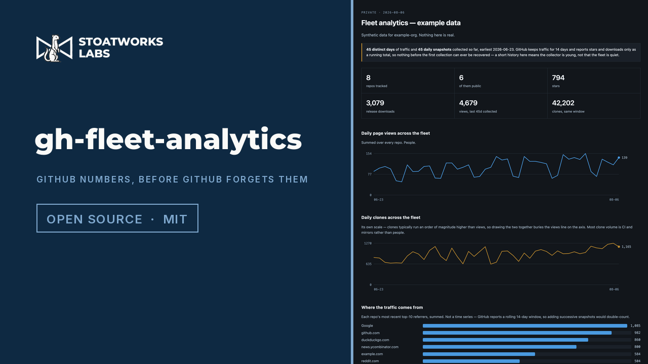 gh-fleet-analytics — GitHub numbers, before GitHub forgets them