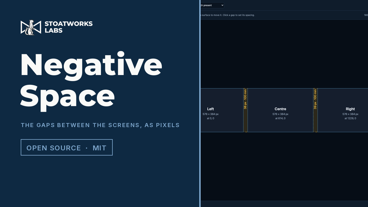 Negative Space — The gaps between the screens, as pixels