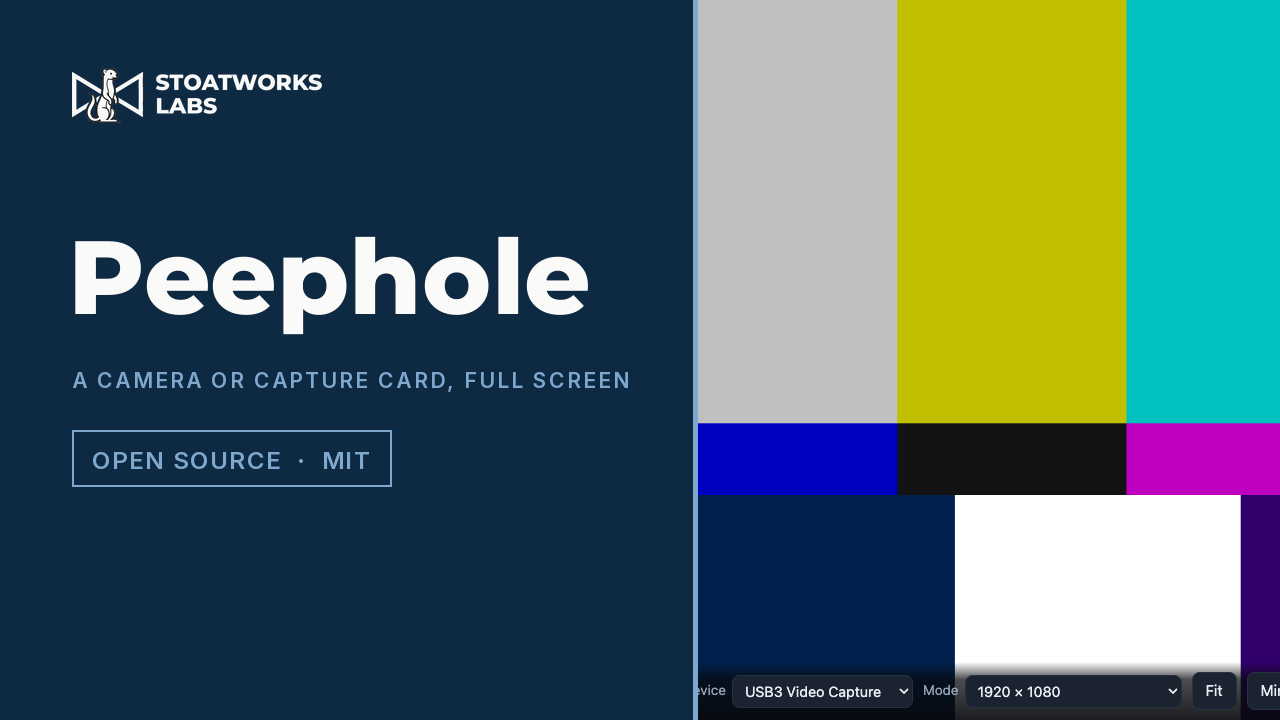 Peephole — A camera or capture card, full screen