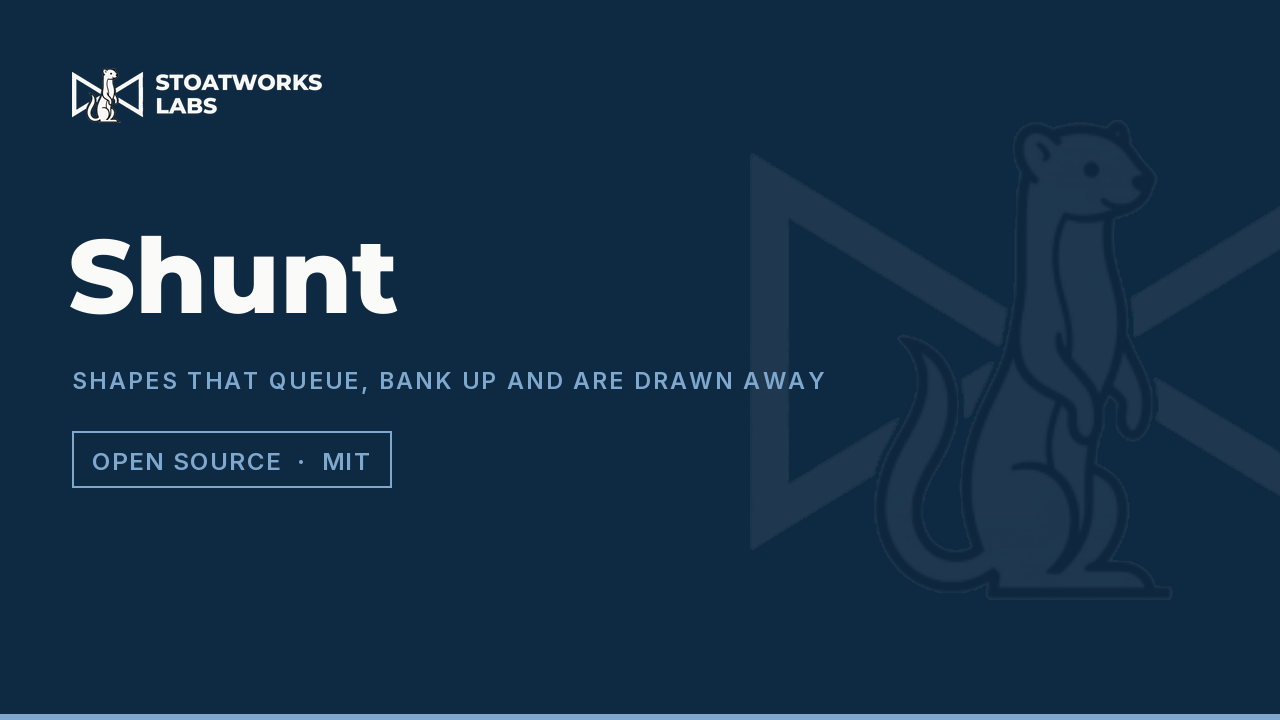 Shunt — Shapes that queue, bank up and are drawn away